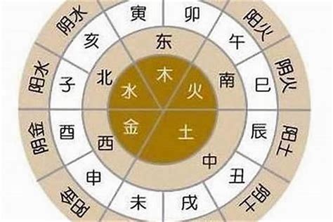 金水木|金木水火土出生年月对照表 金木水火土命查询表